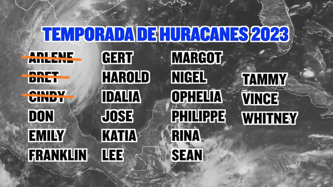Una mirada a la temporada ciclónica en junio de 2023
