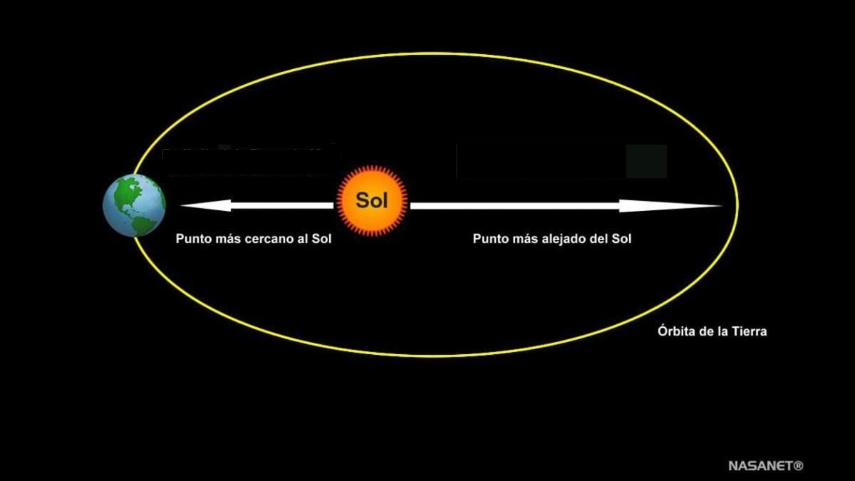 Llega un nuevo año