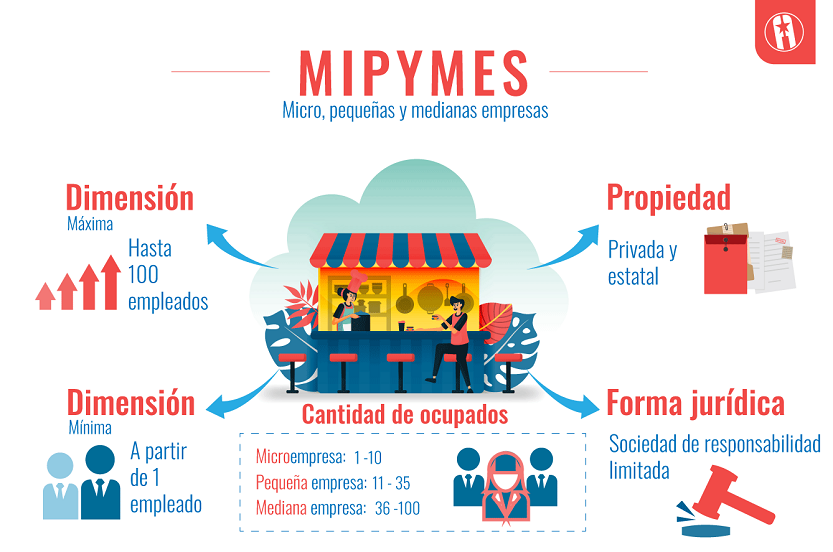 Mipymes (Foto Cubahora)