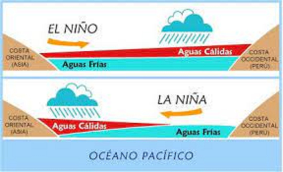 El Niño o la Niña