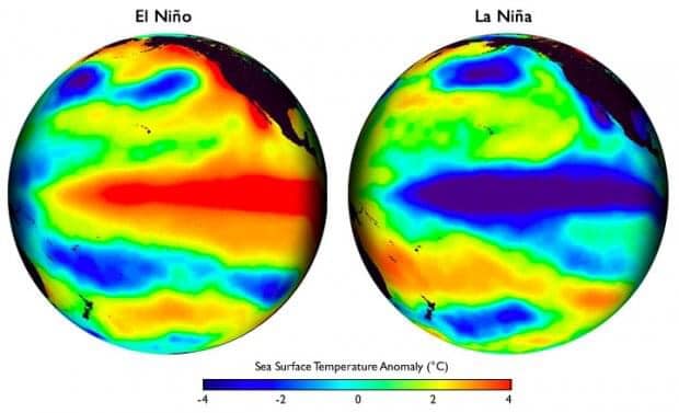 Viene El Niño
