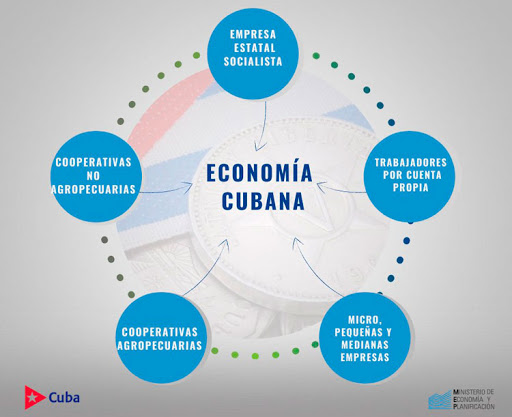 principales actores de la economia cubana (Foto Canal Caribe)