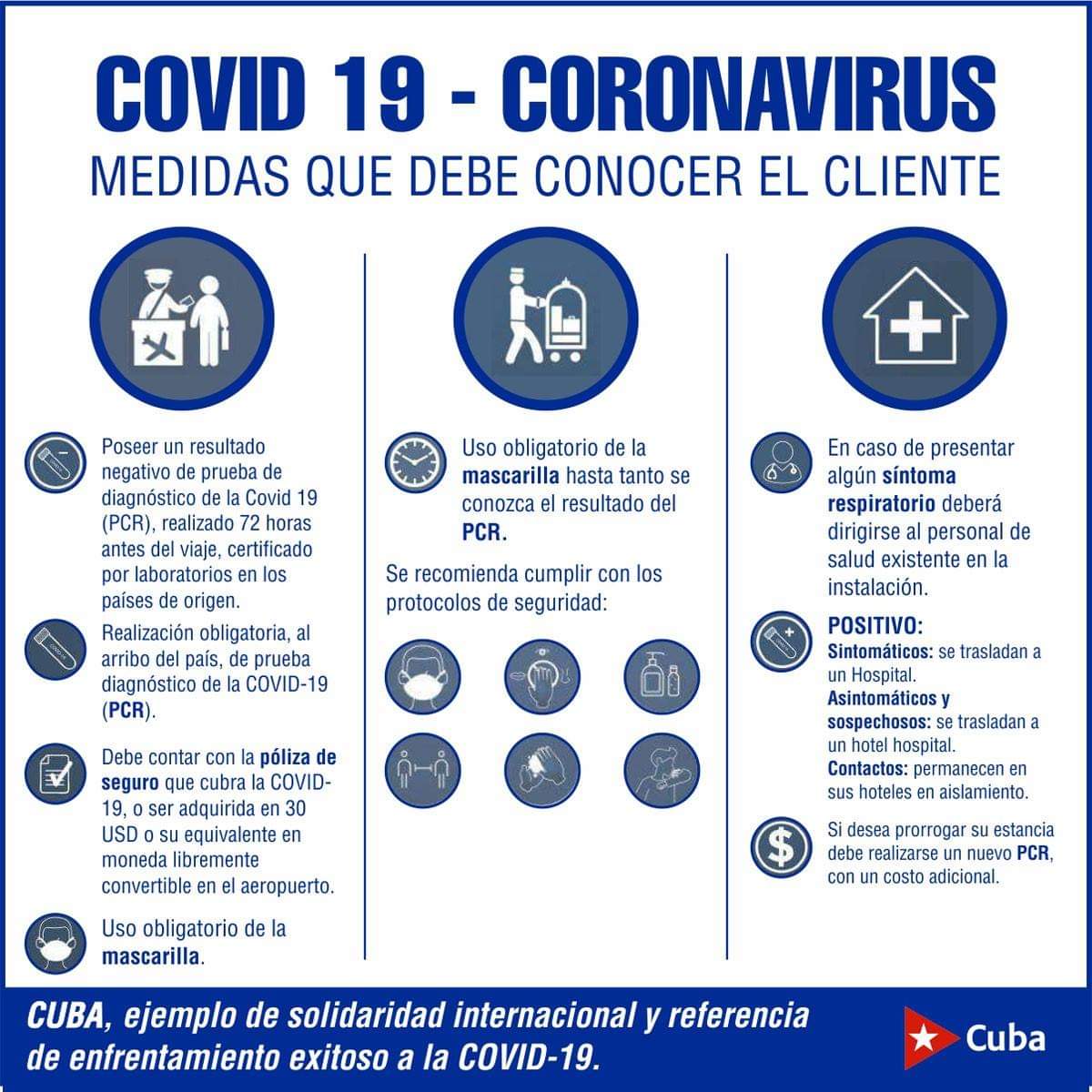 Mintur Cuba: Protocolos y medidas a turistas