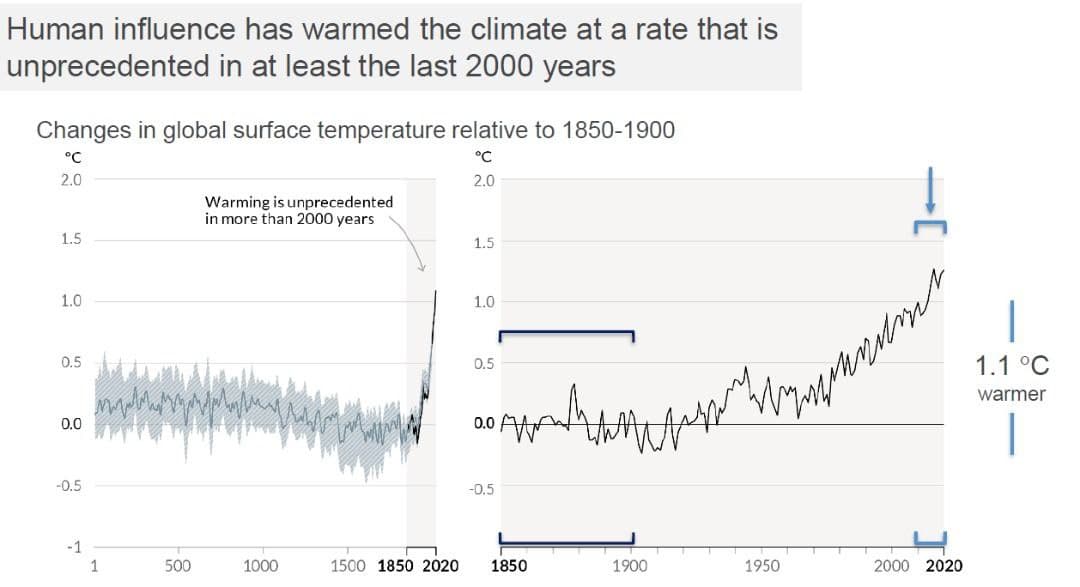 Cambios de temperaturas