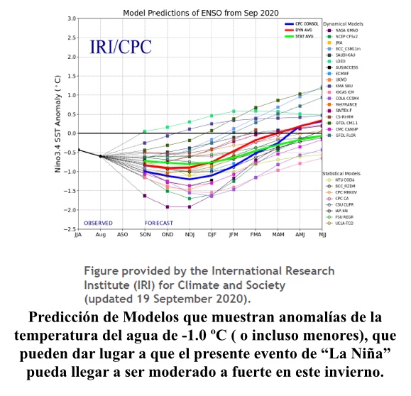 Predicción de modelos