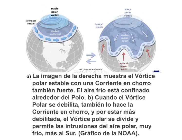 Vórtice polar