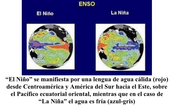 ENSO