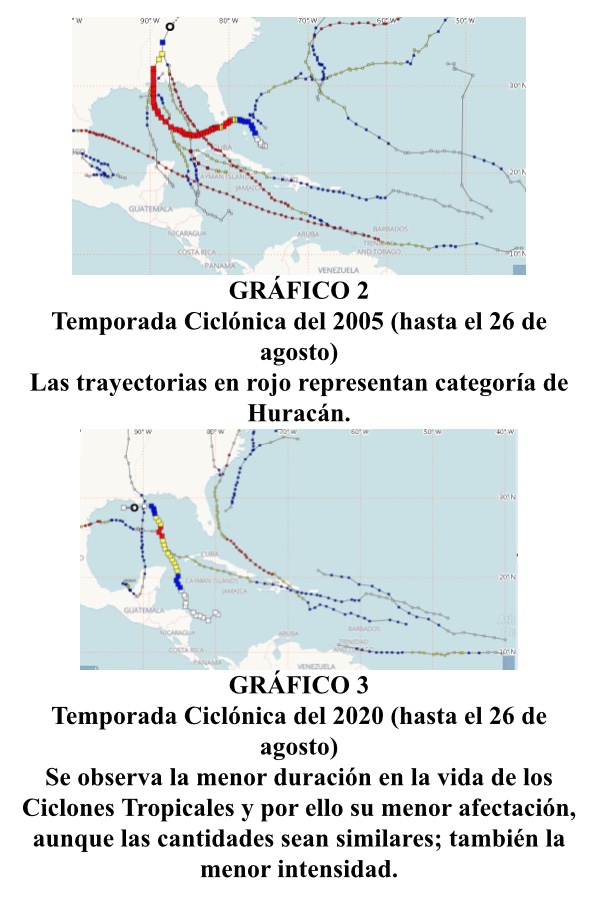 Gráficos 2 y 3