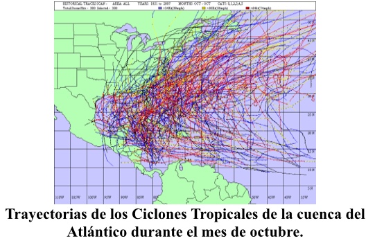 Trayectoria ciclones tropicales