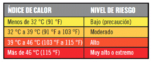 CalorIndice