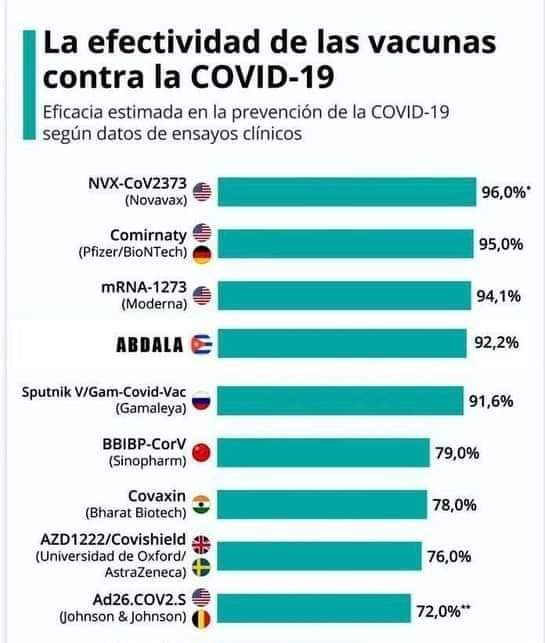 Efectividad vacunas antiCovid en el mundo (Foto Twitter)