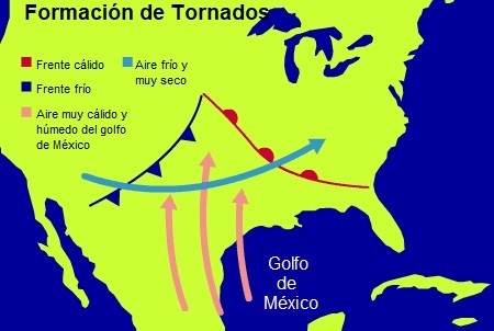 Esquema Formación Tornados