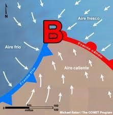 Esquema de la baja Extratropical