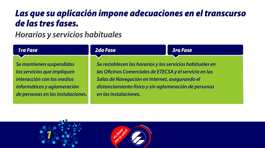 Etecsa1