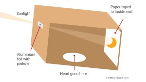 Forma más segura de observar un Eclipse de Sol