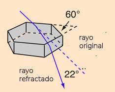 Gráfico 1