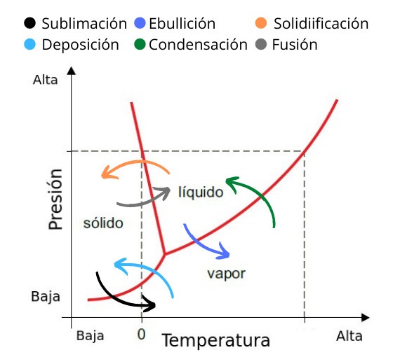 Diagrama