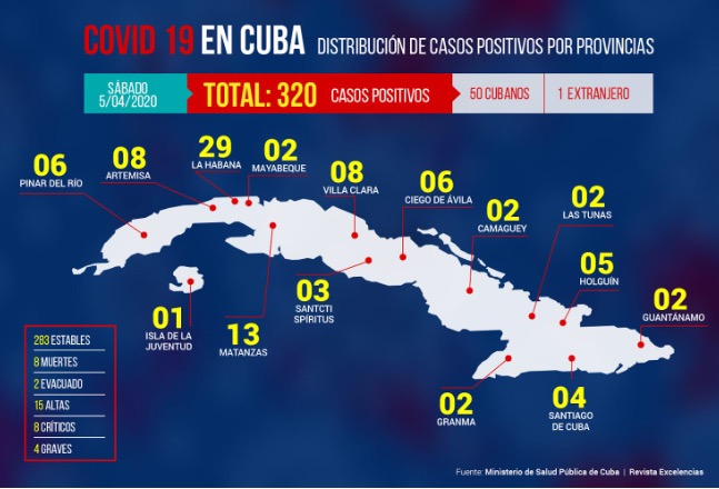 EstadísticasCuba