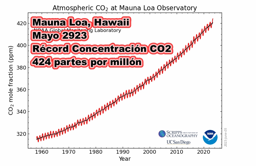 Inquietantes noticias sobre el calentamiento global
