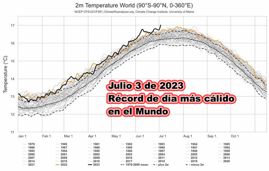 Inquietantes noticias sobre el calentamiento global