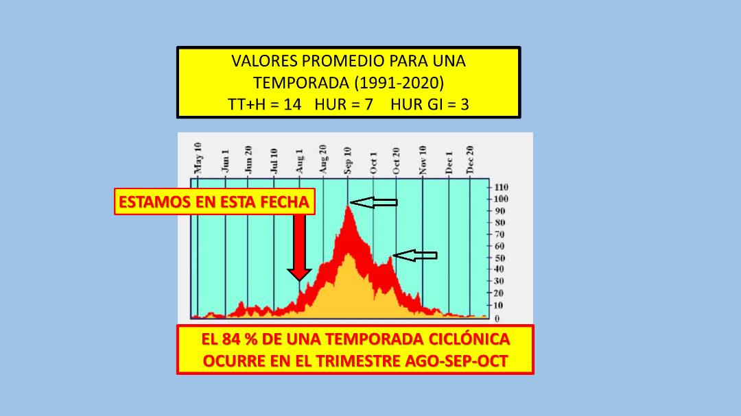 Temporada ciclónica 2023