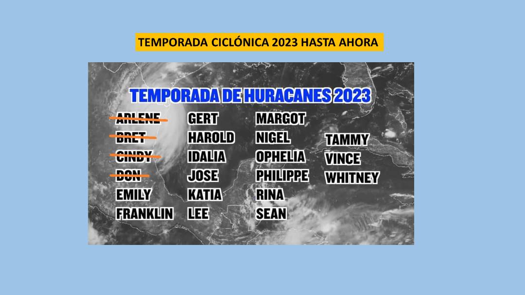Temporada ciclónica 2023