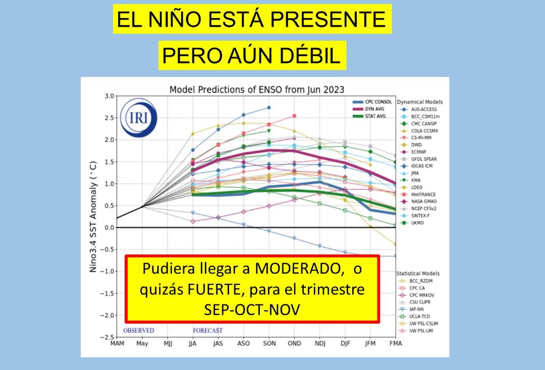 El Niño