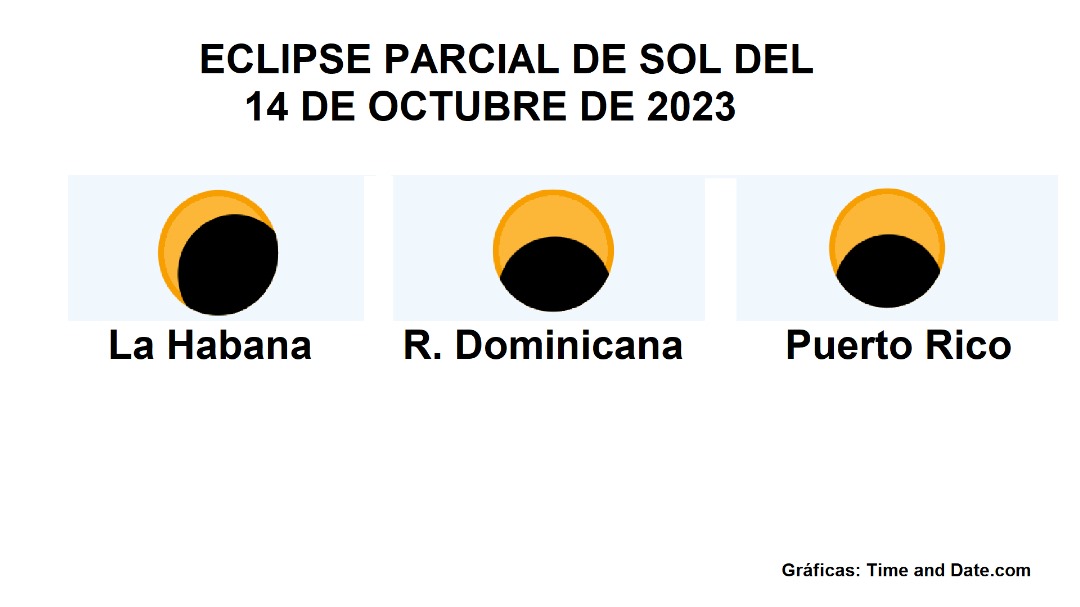Eclipse parcial de sol