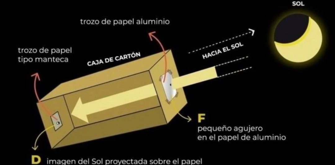 Esquema de la caja para ver el eclipse. Es este caso con papel graso o parafinado. Otra versión puede encontrarse si en ese extremo se pega una hoja blanca, en lugar del papel parafinado, y se abre una pequeña ventana lateral para ver dentro de la caja dicha imagen.