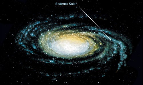 El Sol y el Sistema Solar en su posición dentro de nuestra galaxia: la Vía Láctea.