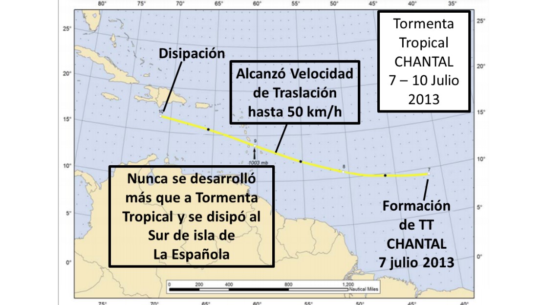 La Tormenta Tropical CHANTAL de julio de 2013