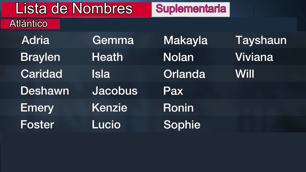 Lista de nombres-Suplementaria