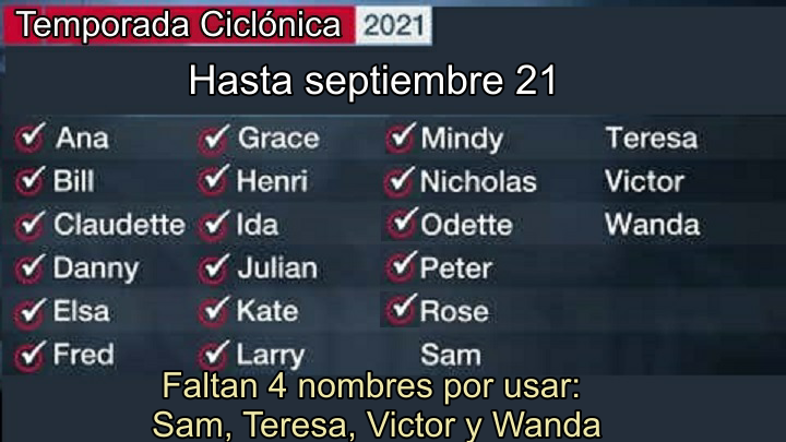 Lista de nombres-Temporada Ciclónica 2021