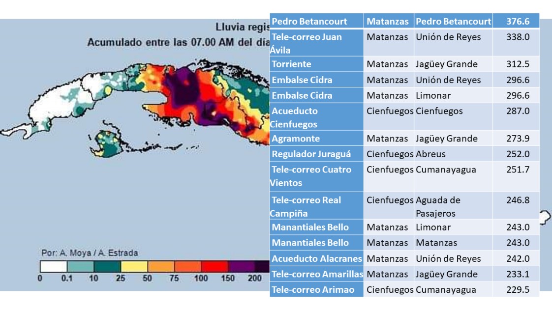 Lluvias de las 24 horas del día 5  