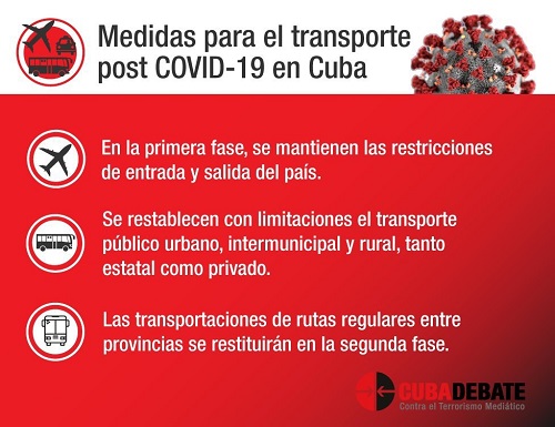 Medidas-Transporte