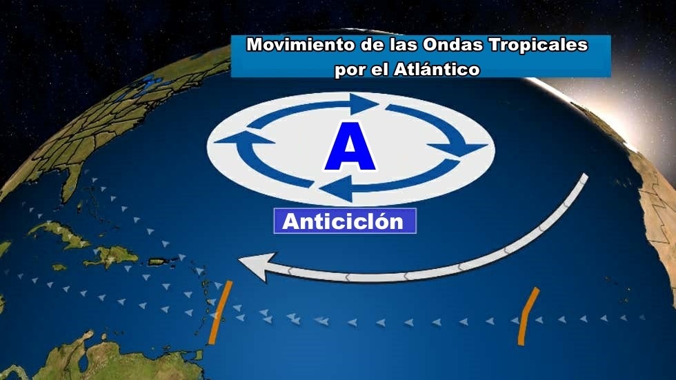 Movimiento de las Ondas Tropicales por el Atlántico Norte