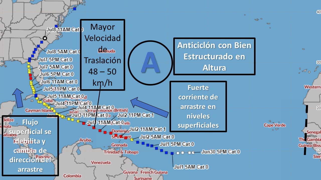 ¿Porqué ELSA se desplazó tan rápido