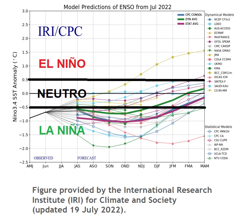 Modelo de pronósticos