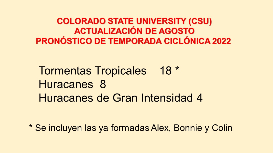 Modelo meteorologico