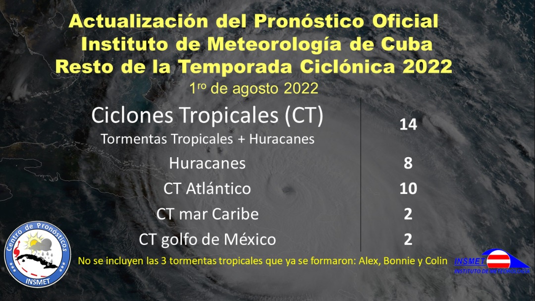 Modelo meteorologico