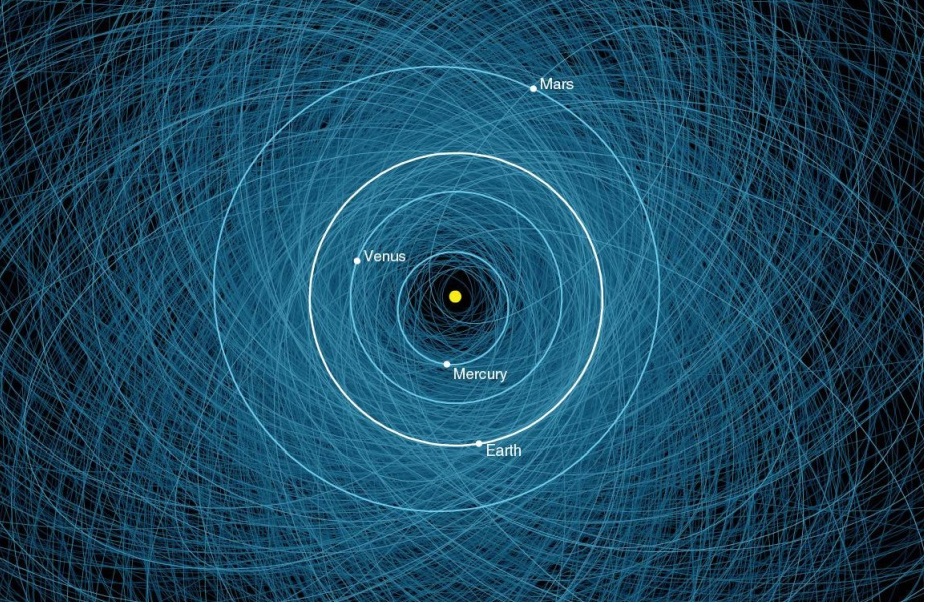 Órbitas de los asteroides potencialmente peligrosos o PHA y órbitas de los planetas (fuente: NASA)
