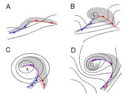 ¿Cómo se forman las bajas extratropicales, o Borrascas, y los frentes a lo largo del llamado frente polar? En este esquema puede apreciarse el ciclo de vida de un ciclón extratropical A) aparece ondulación a lo largo del frente polar; B) en la ondulación surge la baja con los frentes fríos y cálido; C) En la baja un frente alcanza al otro y se origina un frente ocluido; D) El frente en la baja se ocluye totalmente. Eventualmente se homogeniza la masa de aire y la baja se debilita.