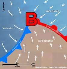 Esquema de la Baja Extratropical (Depresión o Borrasca), con un frente frío y uno cálido, mostrando las diferentes masas de aire.