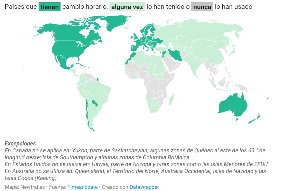 Países que tienen cambio de horario