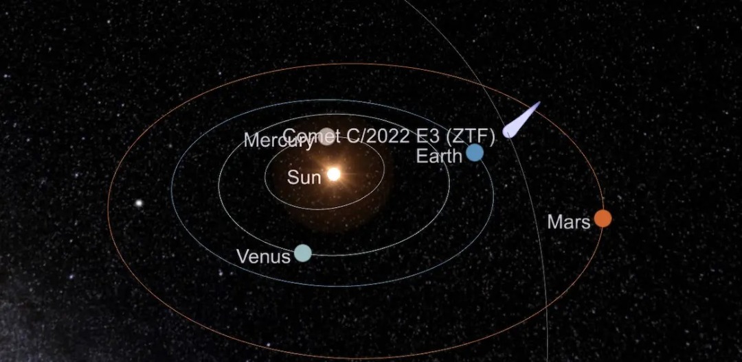 Cometa C/2022 E3 ZTF en su mayor aproximación a La Tierra. Crédito: The Sky Live