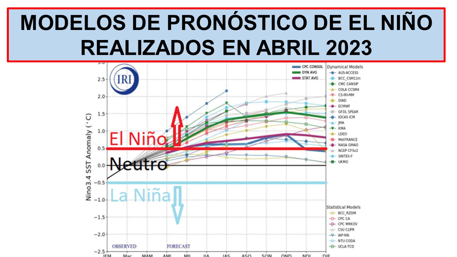 Pronóstico de El Niño abril 2023