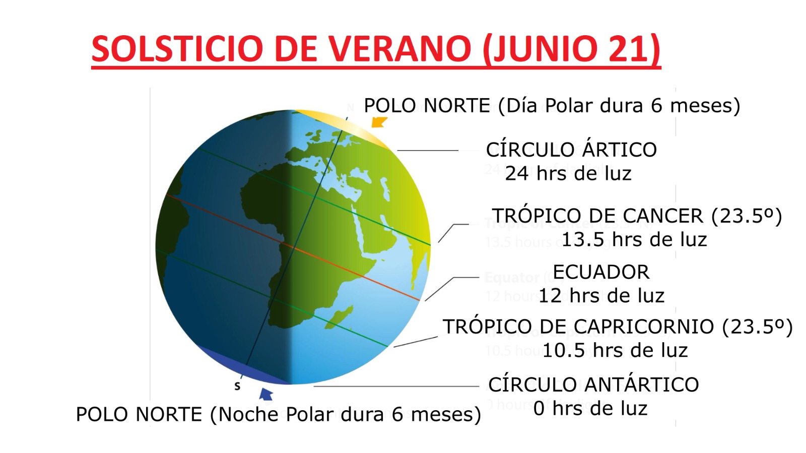 Solsticio de verano