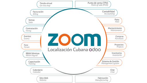 ZoomLC-Desoft