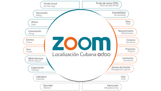 ZoomLC-Desoft