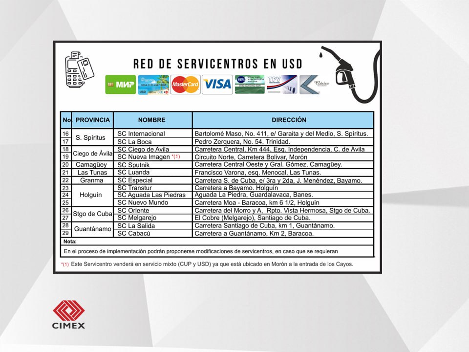 Red de servicentros en divisas, Cuba